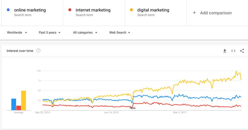 what-exactly-is-digital-marketing-bigger-impact-digital-growth-systems